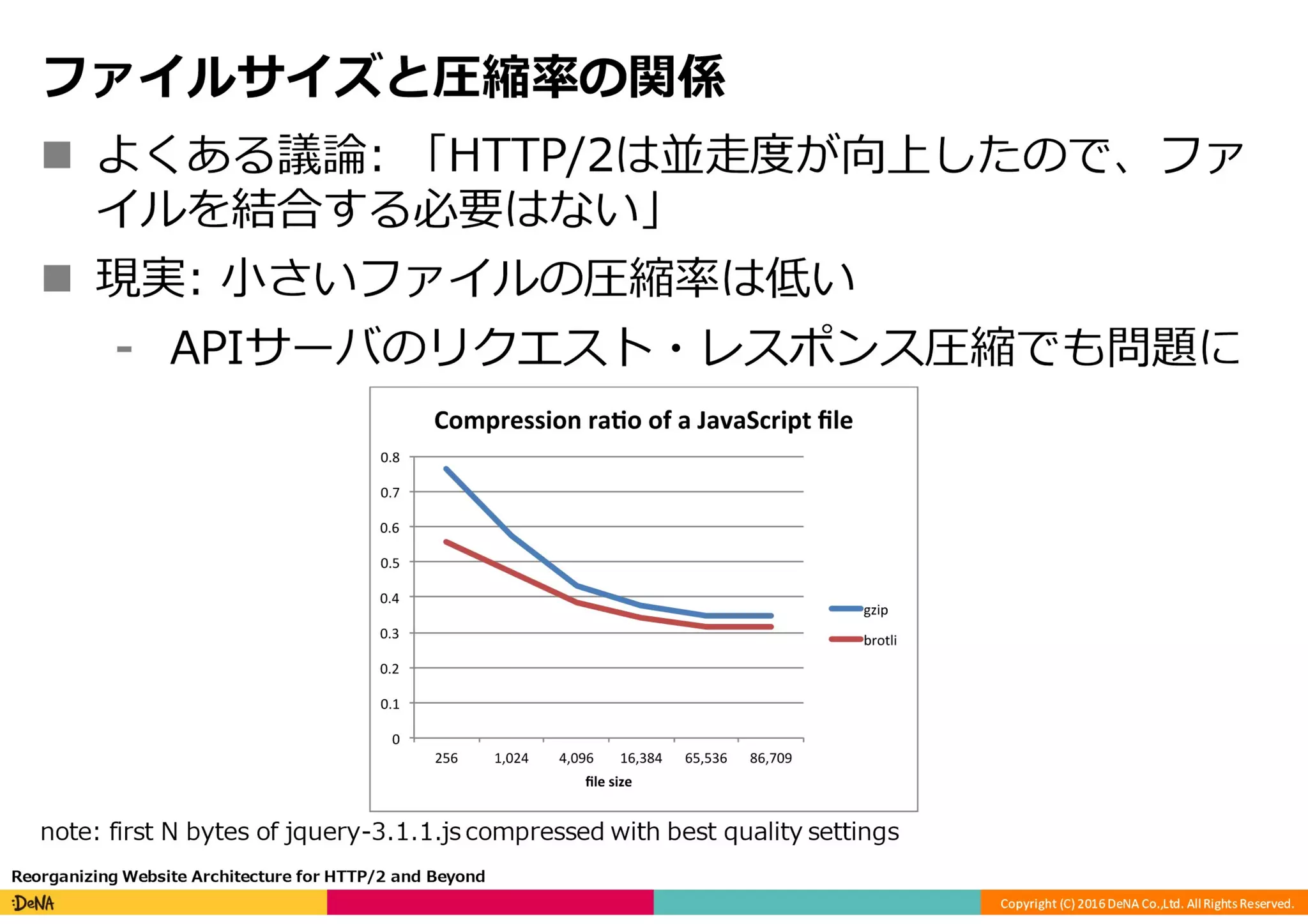 HTTP/2の課題と将来