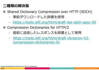 HTTP/2の課題と将来