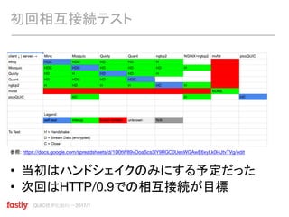 QUIC標準化動向 〜2017/7
初回相互接続テスト
参照: https://docs.google.com/spreadsheets/d/1D0tW89vOoaScs3IY9RGC0UesWGAwE6xyLk0l4JtvTVg/edit
• 当初はハンドシェイクのみにする予定だった
• 次回はHTTP/0.9での相互接続が目標
 