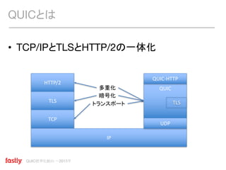 QUIC標準化動向 〜2017/7
• TCP/IPとTLSとHTTP/2の一体化
QUICとは
HTTP/2
TLS
TCP
IP
QUIC
QUIC-HTTP
UDP
TLS
暗号化
多重化
トランスポート
 