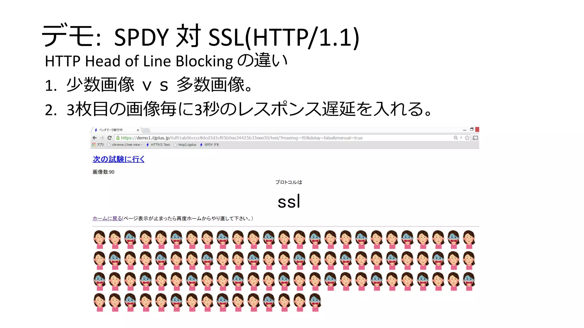 デモ: SPDY 対 SSL(HTTP/1.1)
HTTP Head of Line Blocking の違い
1. 少数画像 ｖｓ 多数画像。
2. 3枚目の画像毎に3秒のレスポンス遅延を入れる。
 