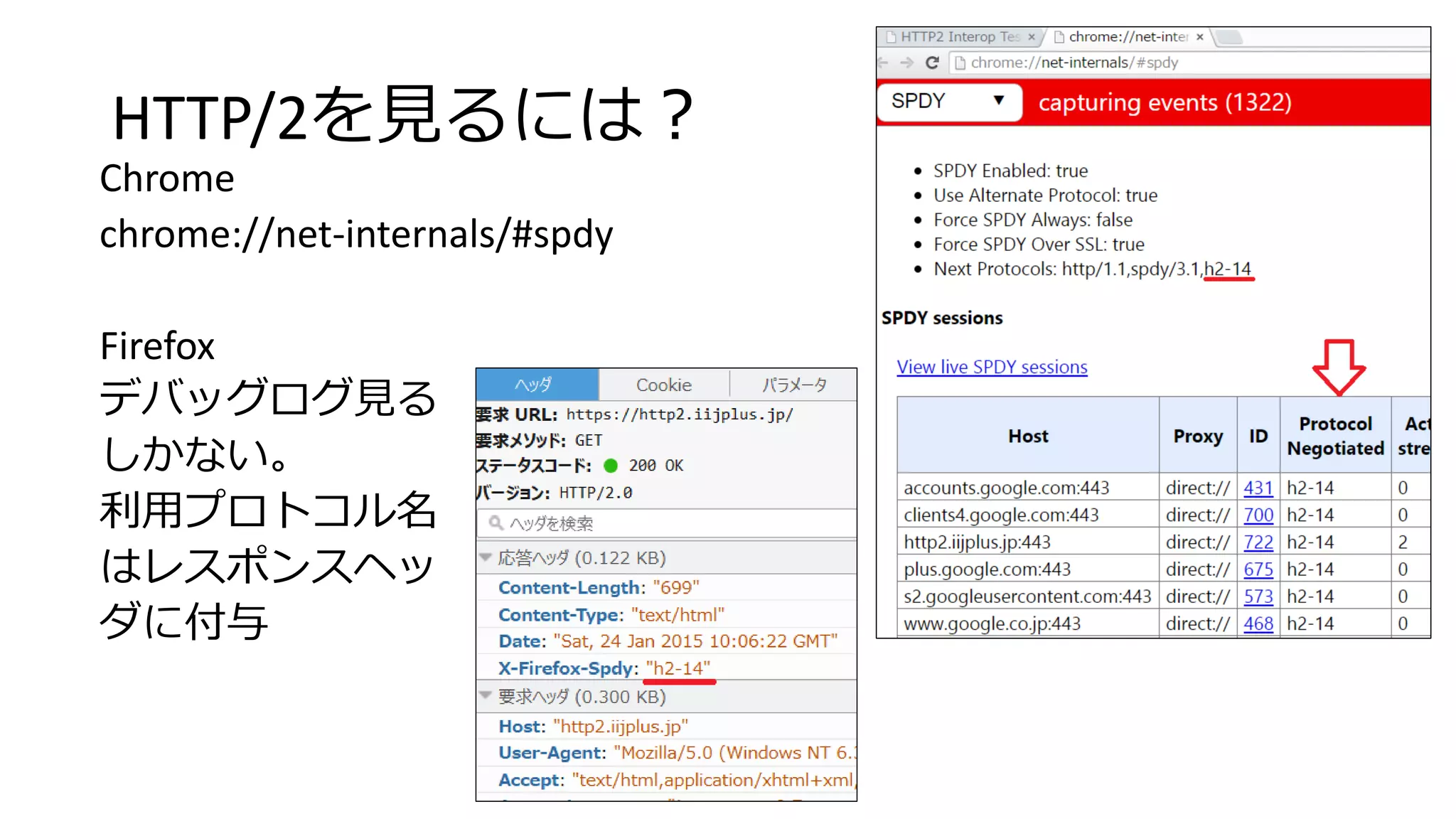 HTTP/2を見るには？
Chrome
chrome://net-internals/#spdy
Firefox
デバッグログ見る
しかない。
利用プロトコル名
はレスポンスヘッ
ダに付与
 