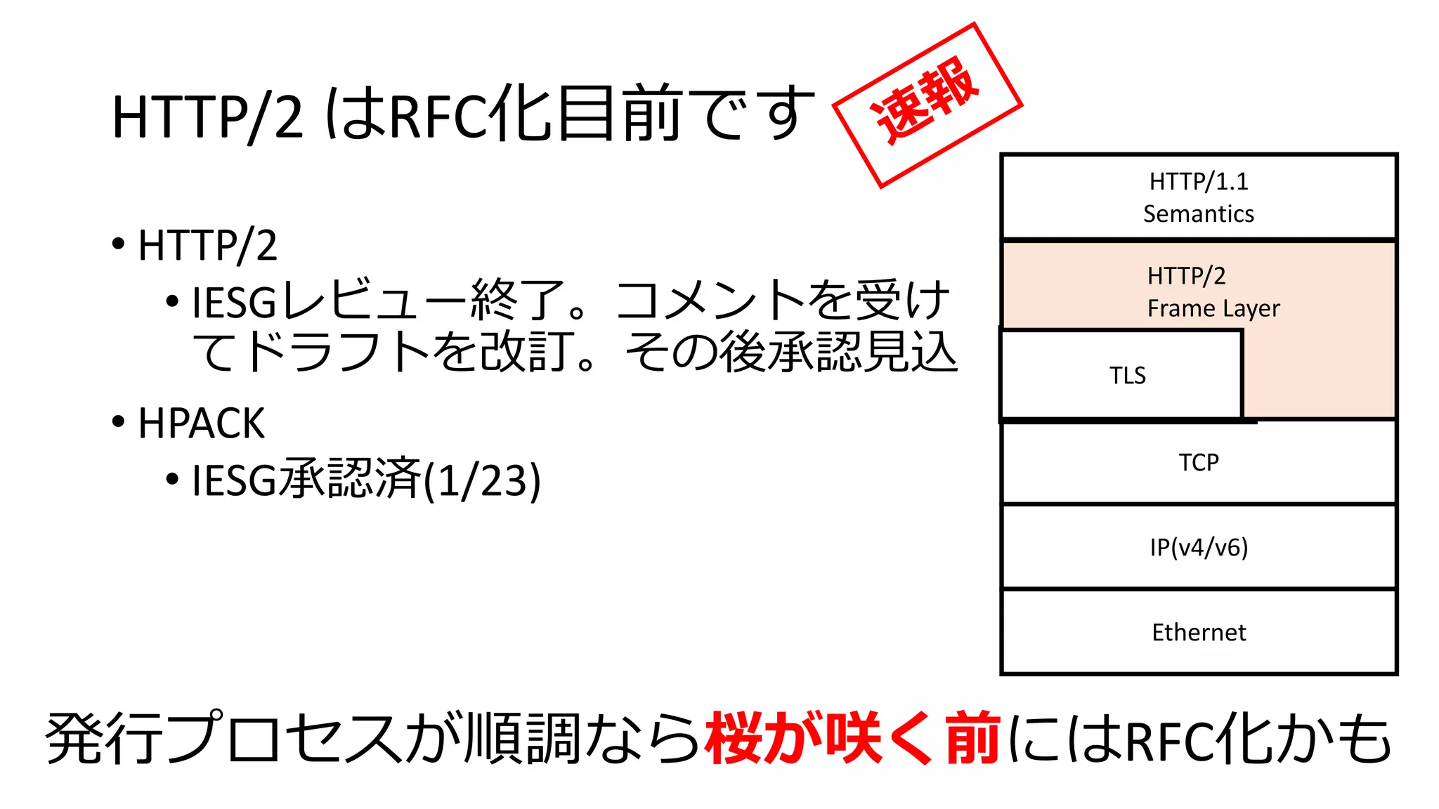 HTTP/2 はRFC化目前です
• HTTP/2
• IESGレビュー終了。コメントを受け
てドラフトを改訂。その後承認見込
• HPACK
• IESG承認済(1/23)
発行プロセスが順調なら桜が咲く前にはRFC化かも
Ethernet
IP(v4/v6)
TCP
TLS
HTTP/2
Frame Layer
HTTP/1.1
Semantics
 
