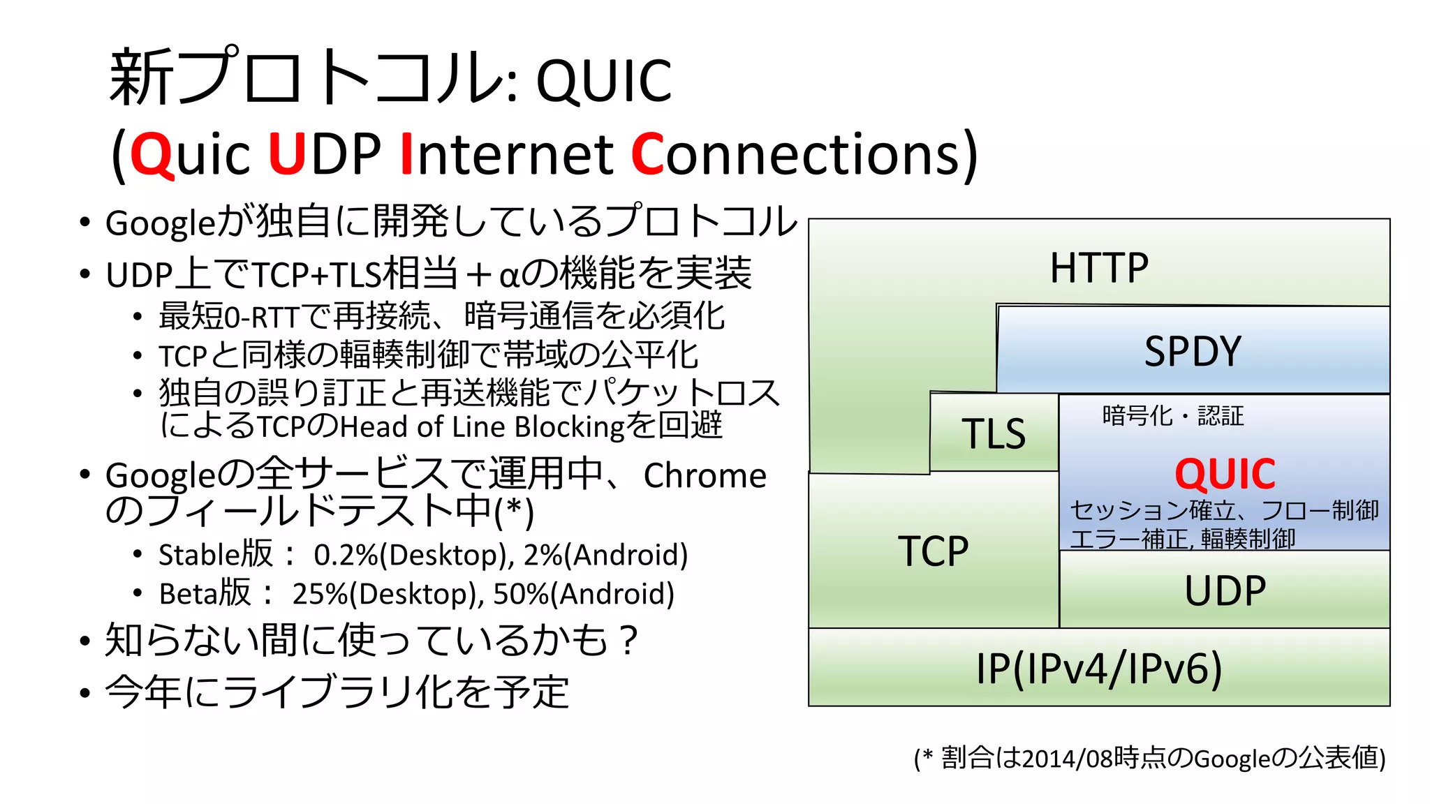 新プロトコル: QUIC
(Quic UDP Internet Connections)
IP(IPv4/IPv6)
UDP
TCP
TLS
QUIC
SPDY
HTTP
暗号化・認証
セッション確立、フロー制御
エラー補正, 輻輳制御
• Googleが独自に開発しているプロトコル
• UDP上でTCP+TLS相当＋αの機能を実装
• 最短0-RTTで再接続、暗号通信を必須化
• TCPと同様の輻輳制御で帯域の公平化
• 独自の誤り訂正と再送機能でパケットロス
によるTCPのHead of Line Blockingを回避
• Googleの全サービスで運用中、Chrome
のフィールドテスト中(*)
• Stable版： 0.2%(Desktop), 2%(Android)
• Beta版： 25%(Desktop), 50%(Android)
• 知らない間に使っているかも？
• 今年にライブラリ化を予定
(* 割合は2014/08時点のGoogleの公表値)
 