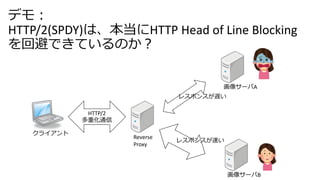 デモ：
HTTP/2(SPDY)は、本当にHTTP Head of Line Blocking
を回避できているのか？
クライアント
画像サーバA
画像サーバB
Reverse
Proxy
HTTP/2
多重化通信
レスポンスが速い
レスポンス...