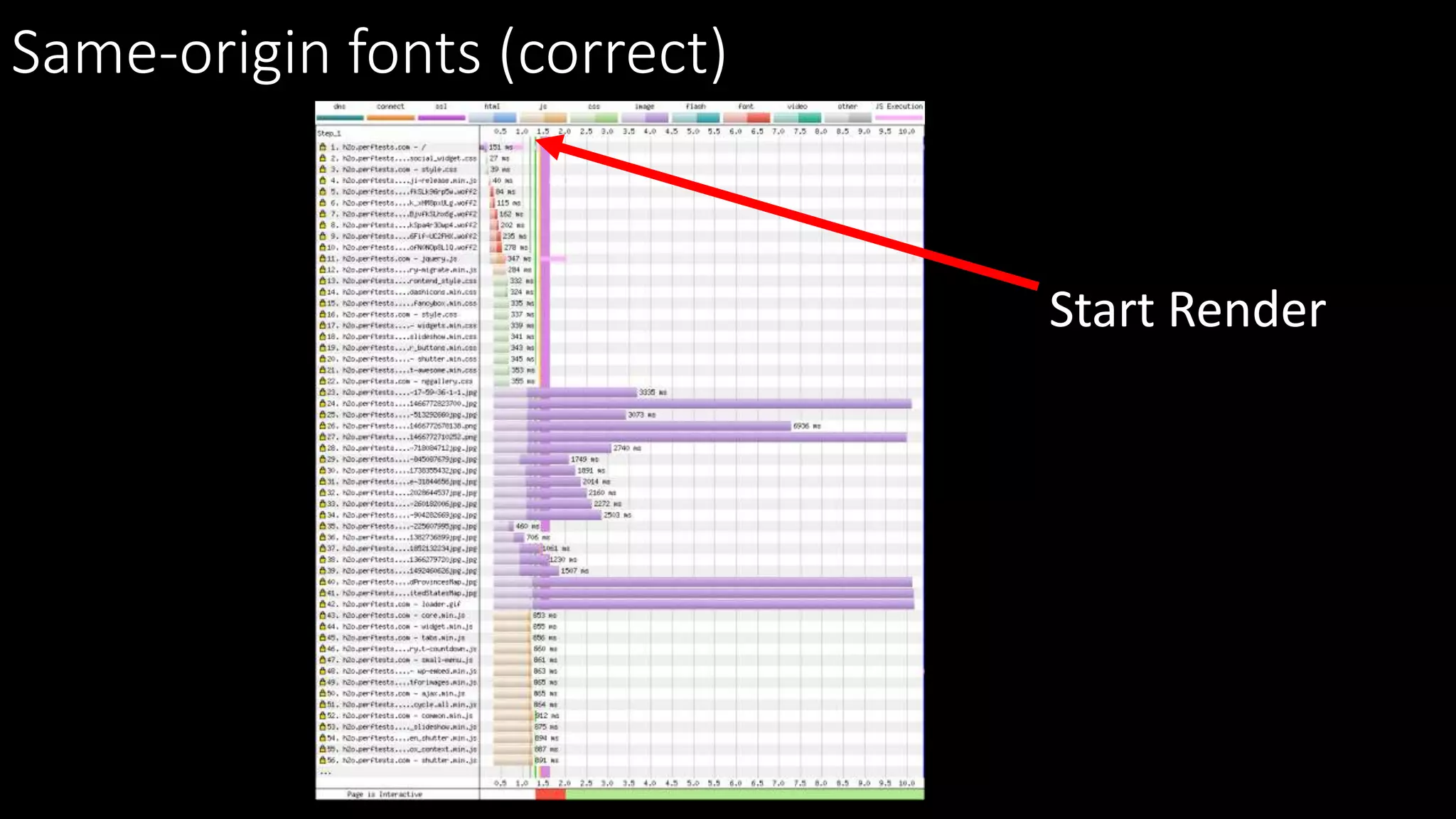 Same-origin fonts (correct)
Start Render
 