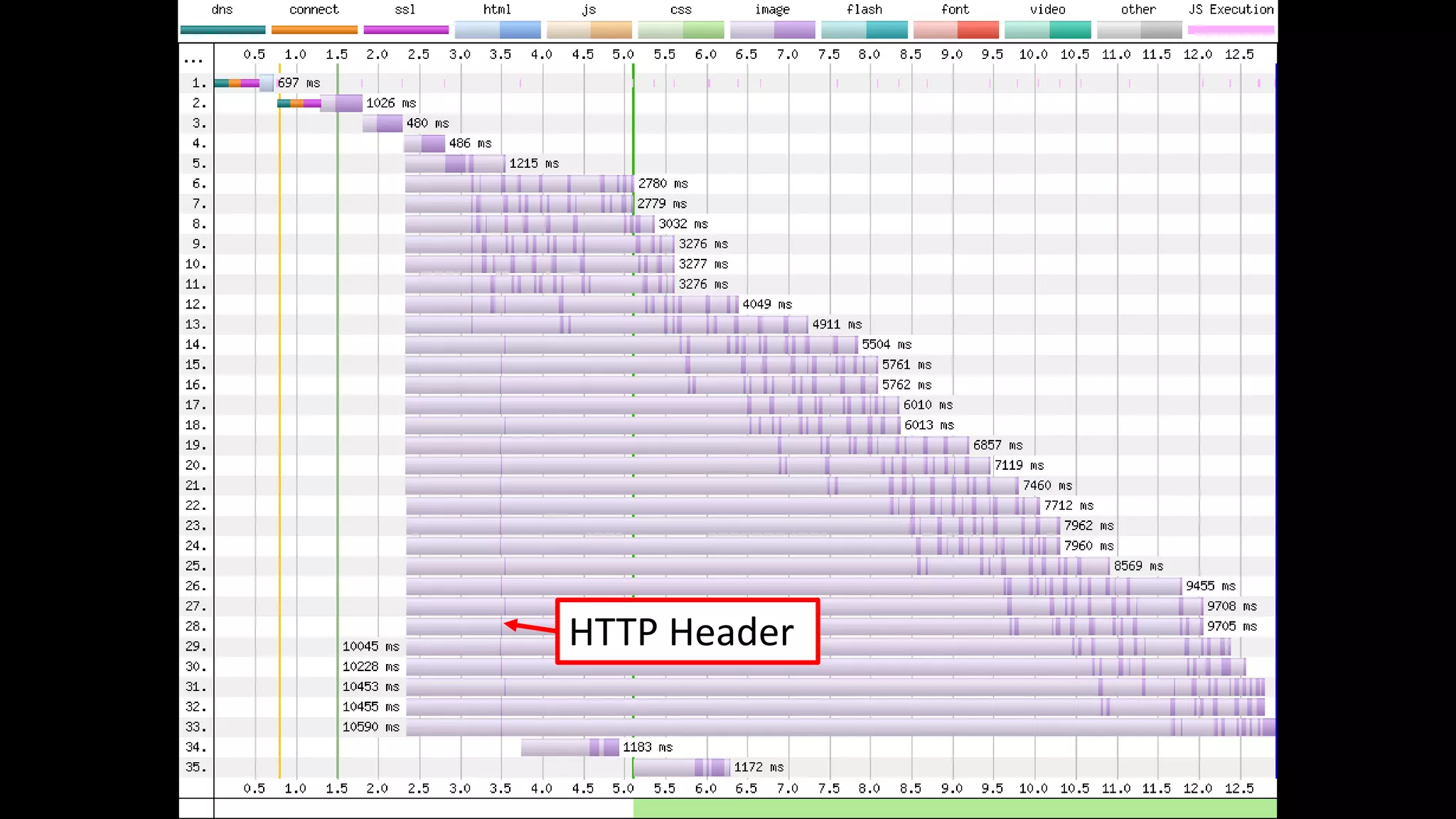 HTTP Header
 