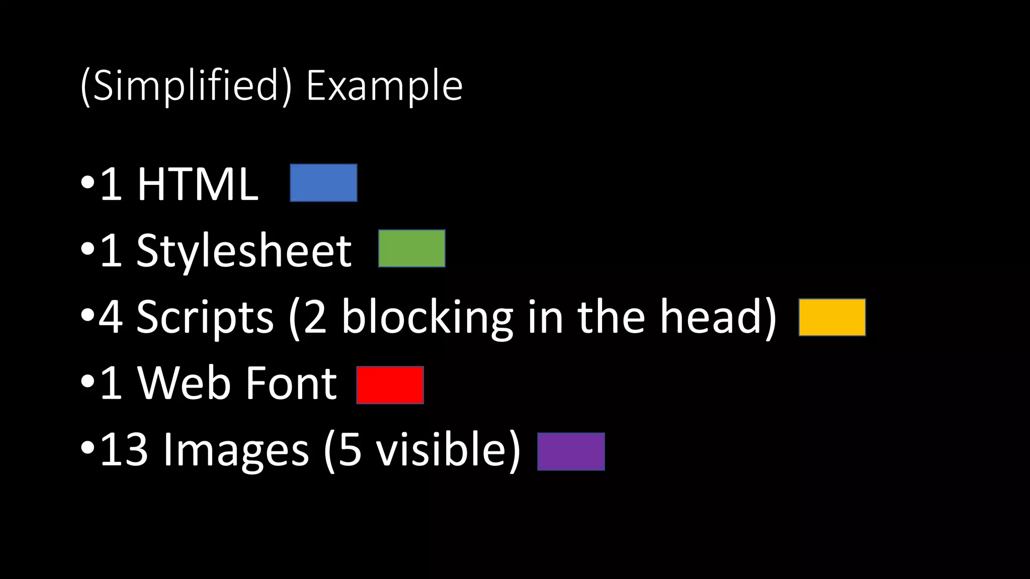 (Simplified) Example
•1 HTML
•1 Stylesheet
•4 Scripts (2 blocking in the head)
•1 Web Font
•13 Images (5 visible)
 