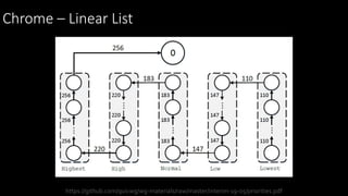 Chrome – Linear List
https://github.com/quicwg/wg-materials/raw/master/interim-19-05/priorities.pdf
 