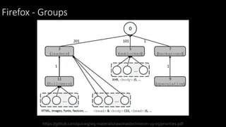 Firefox - Groups
https://github.com/quicwg/wg-materials/raw/master/interim-19-05/priorities.pdf
 