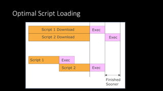 Optimal Script Loading
 