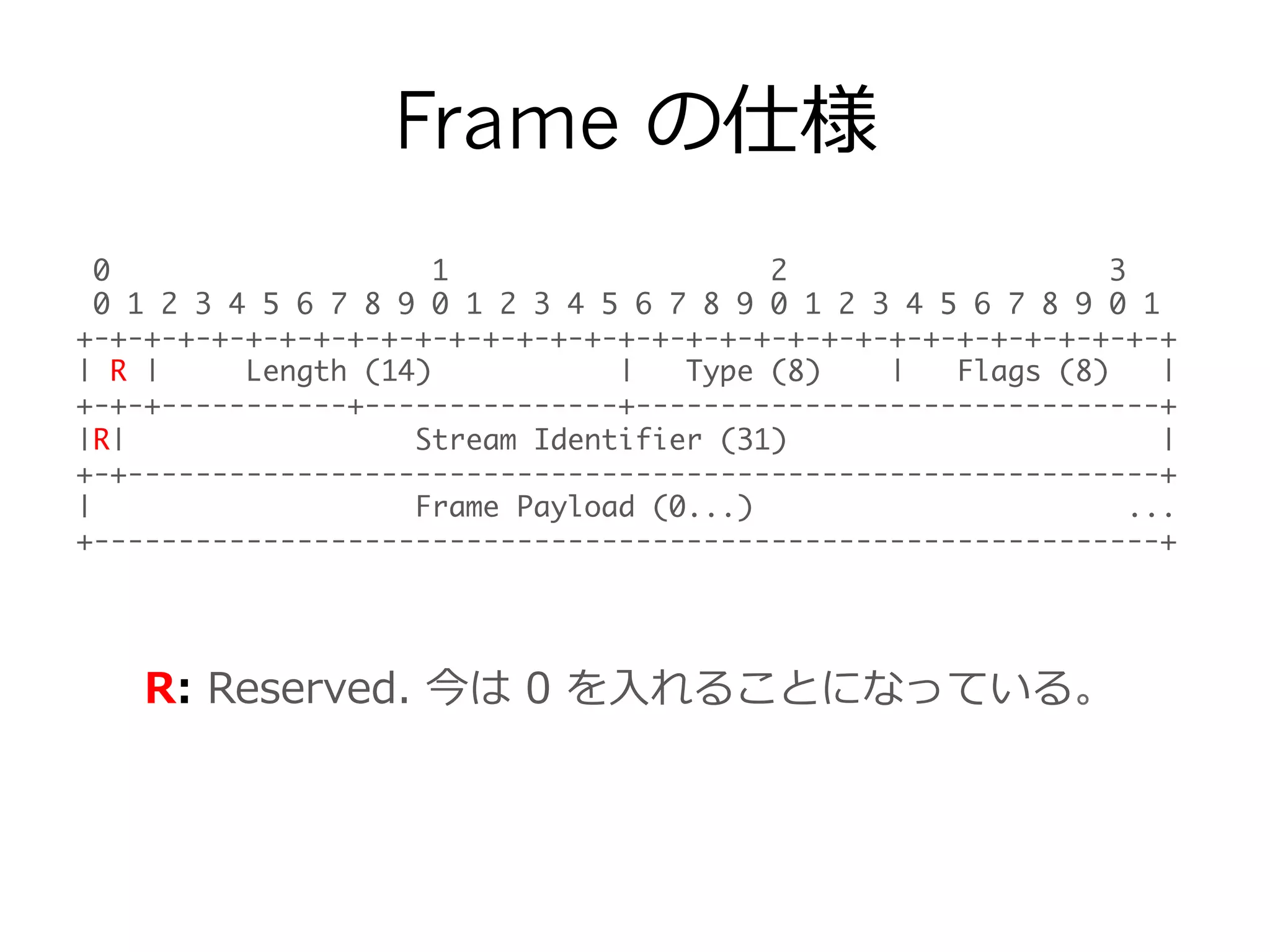 Frame の仕様
0 1 2 3	
0 1 2 3 4 5 6 7 8 9 0 1 2 3 4 5 6 7 8 9 0 1 2 3 4 5 6 7 8 9 0 1	
+-+-+-+-+-+-+-+-+-+-+-+-+-+-+-+-+-+-+-+-+-+-+-+-+-+-+-+-+-+-+-+-+	
| R | Length (14) | Type (8) | Flags (8) |	
+-+-+-----------+---------------+-------------------------------+	
|R| Stream Identifier (31) |	
+-+-------------------------------------------------------------+	
| Frame Payload (0...) ...	
+---------------------------------------------------------------+
R:  Reserved.  今は  0  を⼊入れることになっている。
 