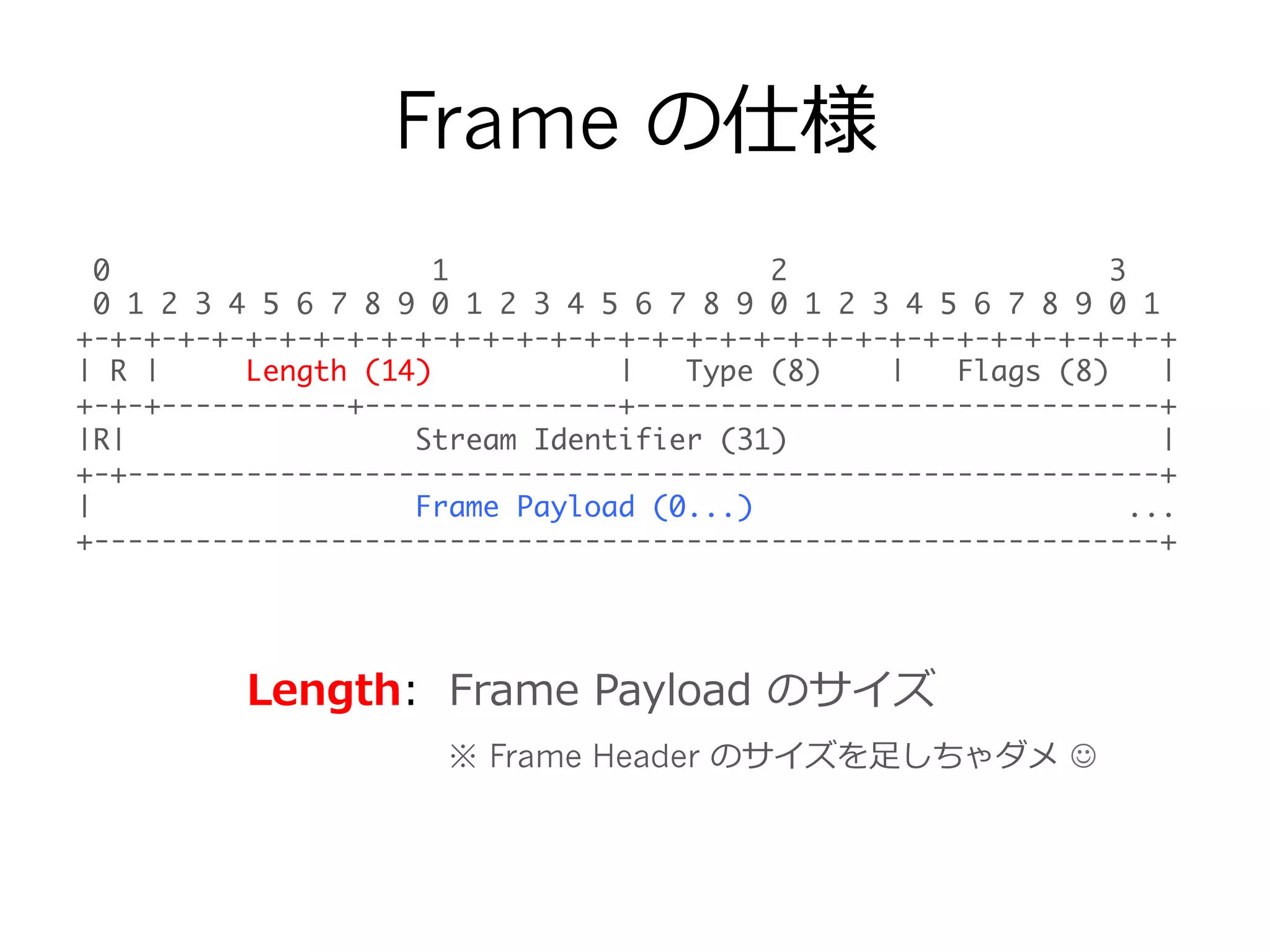 Frame の仕様
0 1 2 3	
0 1 2 3 4 5 6 7 8 9 0 1 2 3 4 5 6 7 8 9 0 1 2 3 4 5 6 7 8 9 0 1	
+-+-+-+-+-+-+-+-+-+-+-+-+-+-+-+-+-+-+-+-+-+-+-+-+-+-+-+-+-+-+-+-+	
| R | Length (14) | Type (8) | Flags (8) |	
+-+-+-----------+---------------+-------------------------------+	
|R| Stream Identifier (31) |	
+-+-------------------------------------------------------------+	
| Frame Payload (0...) ...	
+---------------------------------------------------------------+
Length:    Frame  Payload  のサイズ
※ Frame Header のサイズを⾜足しちゃダメ  J
 