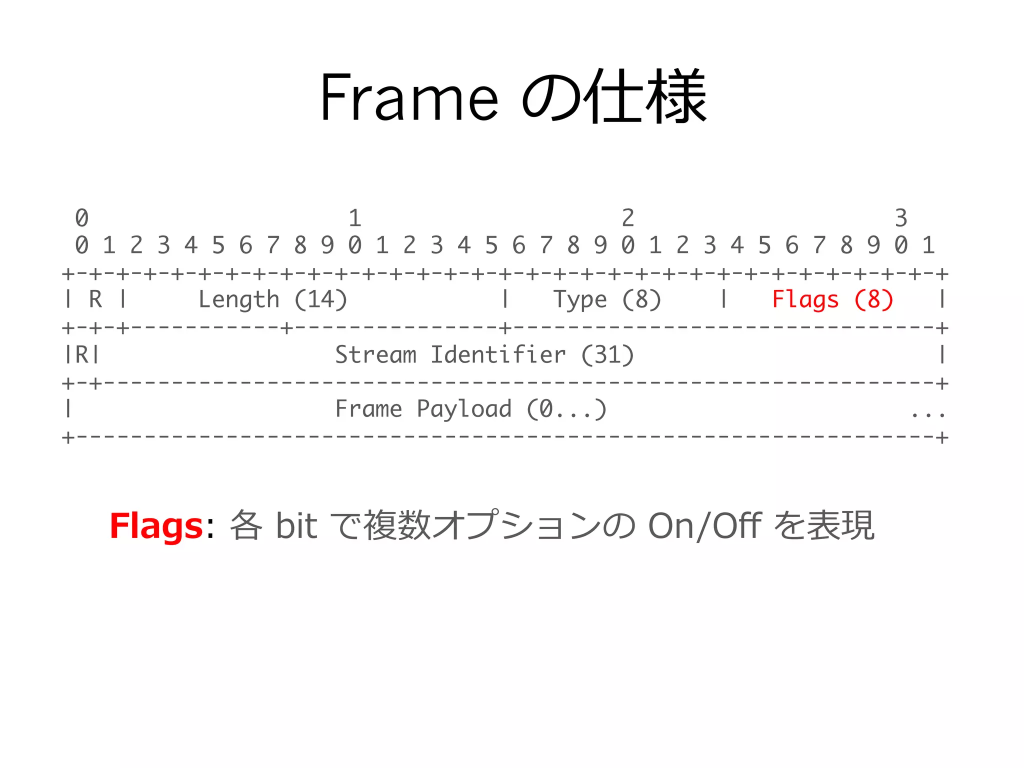 Frame の仕様
0 1 2 3	
0 1 2 3 4 5 6 7 8 9 0 1 2 3 4 5 6 7 8 9 0 1 2 3 4 5 6 7 8 9 0 1	
+-+-+-+-+-+-+-+-+-+-+-+-+-+-+-+-+-+-+-+-+-+-+-+-+-+-+-+-+-+-+-+-+	
| R | Length (14) | Type (8) | Flags (8) |	
+-+-+-----------+---------------+-------------------------------+	
|R| Stream Identifier (31) |	
+-+-------------------------------------------------------------+	
| Frame Payload (0...) ...	
+---------------------------------------------------------------+
Flags:  各  bit  で複数オプションの  On/Oﬀ  を表現
 