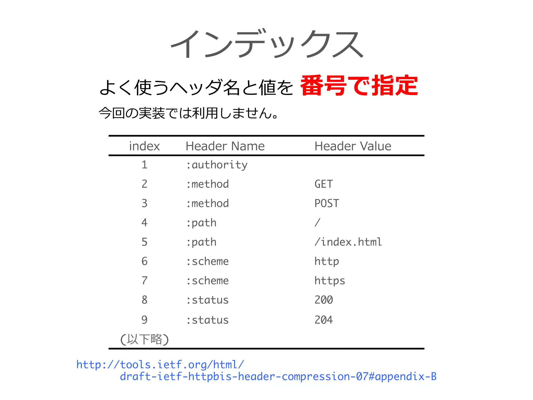 インデックス
index Header  Name Header  Value
1 :authority
2 :method GET
3 :method POST
4 :path /
5 :path /index.html
6 :scheme http
7 :scheme https
8 :status 200
9 :status 204	
(以下略略)
よく使うヘッダ名と値を  番号で指定
http://tools.ietf.org/html/	
draft-ietf-httpbis-header-compression-07#appendix-B
今回の実装では利利⽤用しません。
 