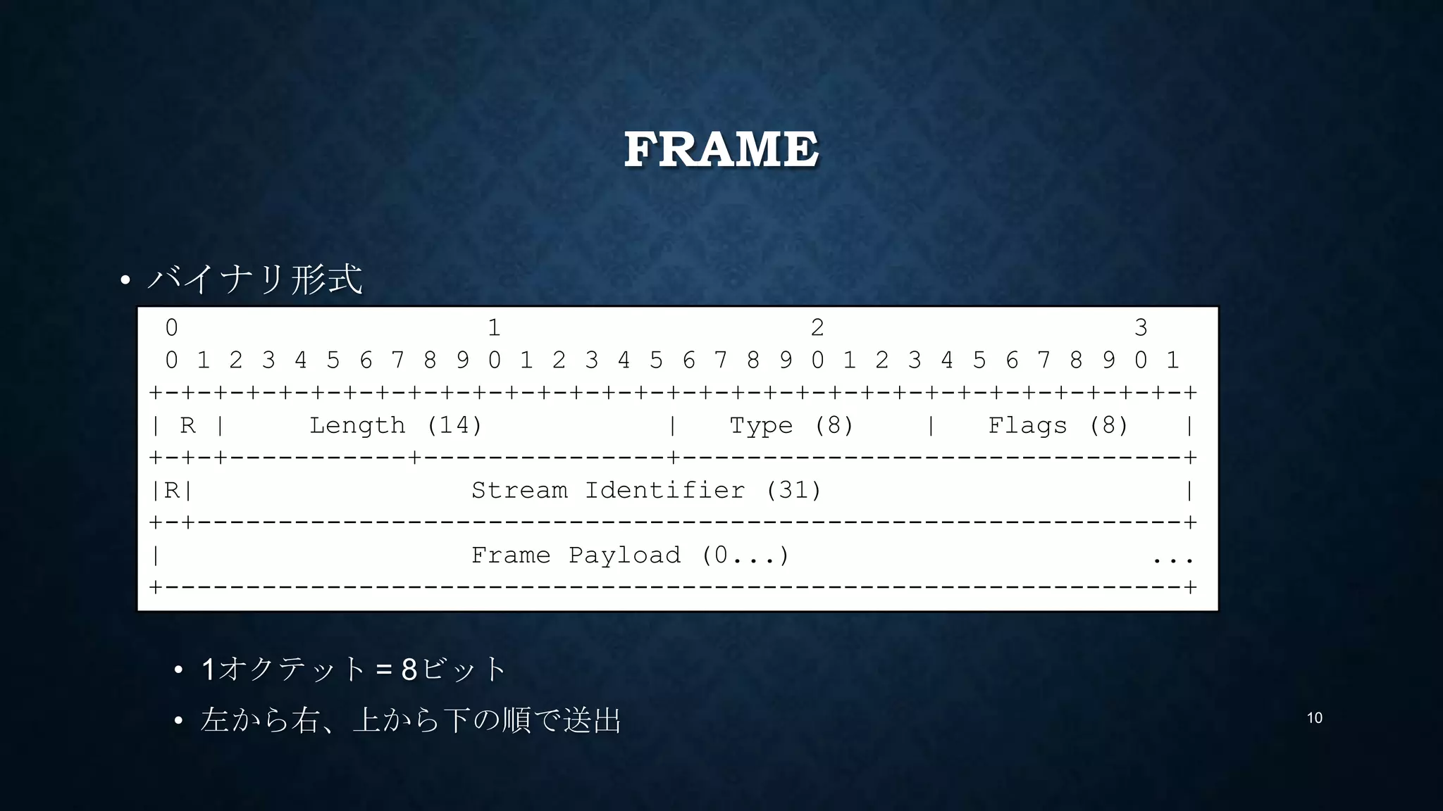 FRAME
• バイナリ形式
• 1オクテット = 8ビット
• 左から右、上から下の順で送出 10
0 1 2 3
0 1 2 3 4 5 6 7 8 9 0 1 2 3 4 5 6 7 8 9 0 1 2 3 4 5 6 7 8 9 0 1
+-+-+-+-+-+-+-+-+-+-+-+-+-+-+-+-+-+-+-+-+-+-+-+-+-+-+-+-+-+-+-+-+
| R | Length (14) | Type (8) | Flags (8) |
+-+-+-----------+---------------+-------------------------------+
|R| Stream Identifier (31) |
+-+-------------------------------------------------------------+
| Frame Payload (0...) ...
+---------------------------------------------------------------+
 