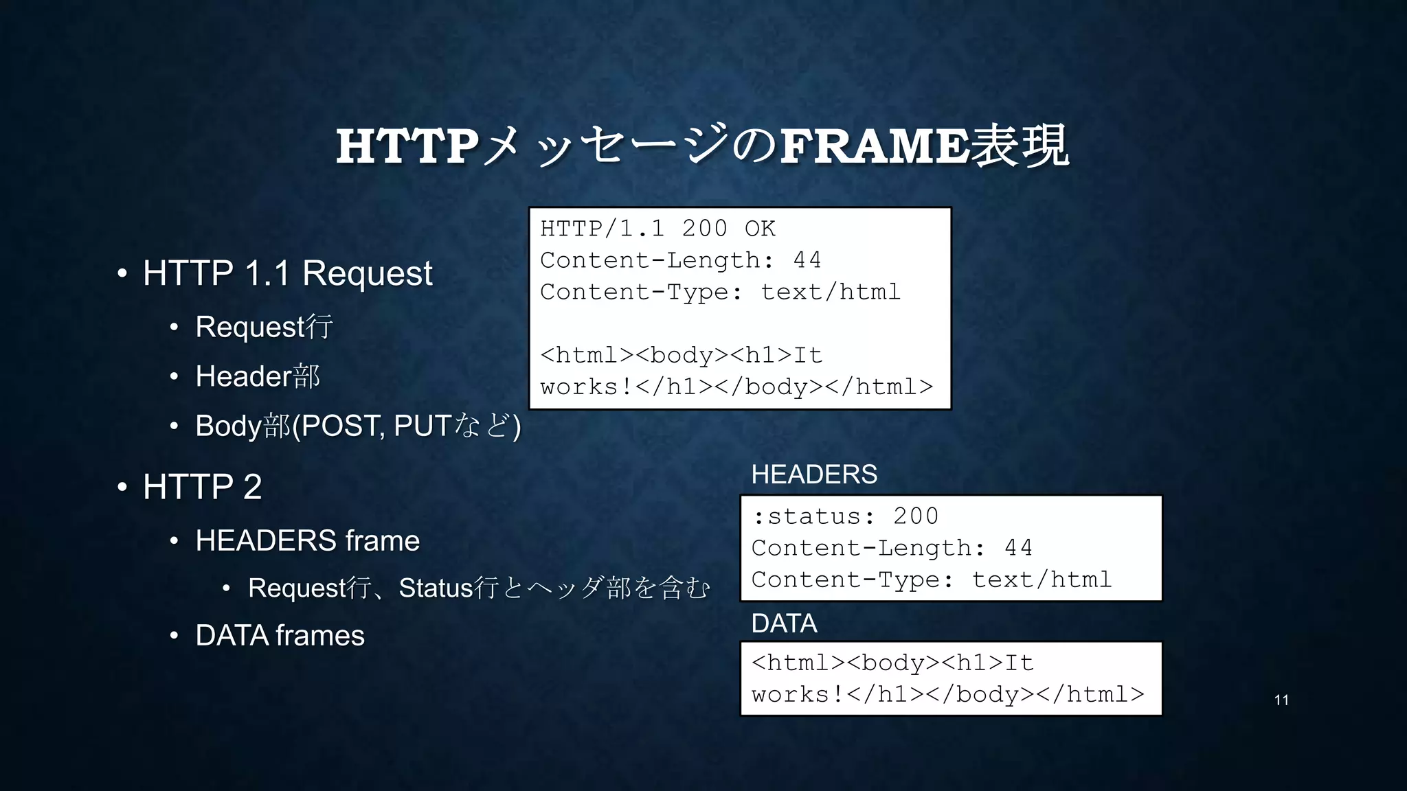 HTTPメッセージのFRAME表現
• HTTP 1.1 Request
• Request行
• Header部
• Body部(POST, PUTなど)
• HTTP 2
• HEADERS frame(s)
• Request行、Status行とヘッダ部を含む
• DATA frames
11
HTTP/1.1 200 OK
Content-Length: 44
Content-Type: text/html
<html><body><h1>It
works!</h1></body></html>
:status: 200
content-length: 44
content-type: text/html
<html><body><h1>It
works!</h1></body></html>
HEADERS
DATA
 
