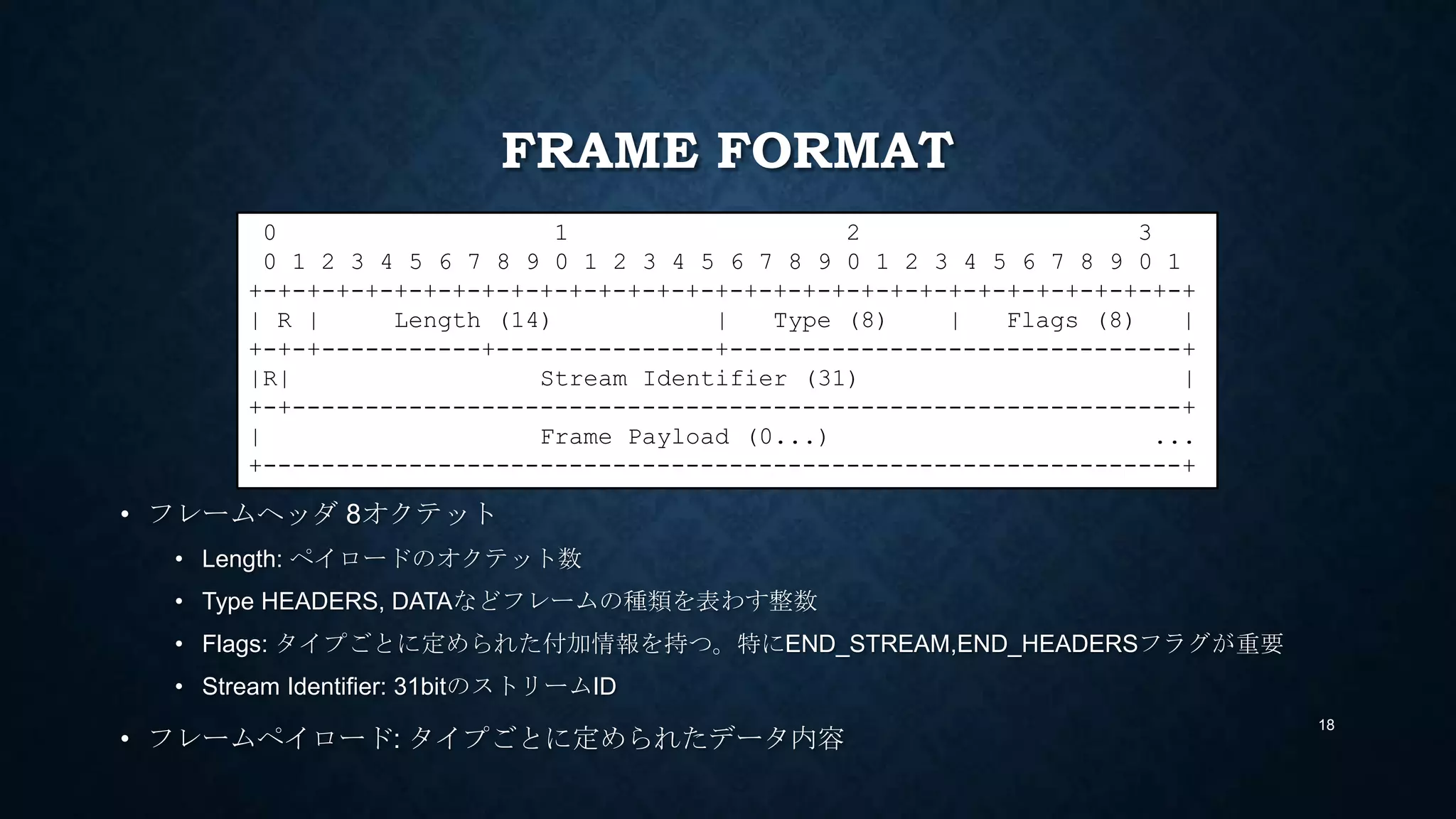 FRAME FORMAT
• フレームヘッダ 8オクテット
• Length: ペイロードのオクテット数
• Type HEADERS, DATAなどフレームの種類を表わす整数
• Flags: タイプごとに定められた付加情報を持つ。特にEND_STREAM,END_HEADERSフラグが重要
• Stream Identifier: 31bitのストリームID
• フレームペイロード: タイプごとに定められたデータ内容
18
0 1 2 3
0 1 2 3 4 5 6 7 8 9 0 1 2 3 4 5 6 7 8 9 0 1 2 3 4 5 6 7 8 9 0 1
+-+-+-+-+-+-+-+-+-+-+-+-+-+-+-+-+-+-+-+-+-+-+-+-+-+-+-+-+-+-+-+-+
| R | Length (14) | Type (8) | Flags (8) |
+-+-+-----------+---------------+-------------------------------+
|R| Stream Identifier (31) |
+-+-------------------------------------------------------------+
| Frame Payload (0...) ...
+---------------------------------------------------------------+
 