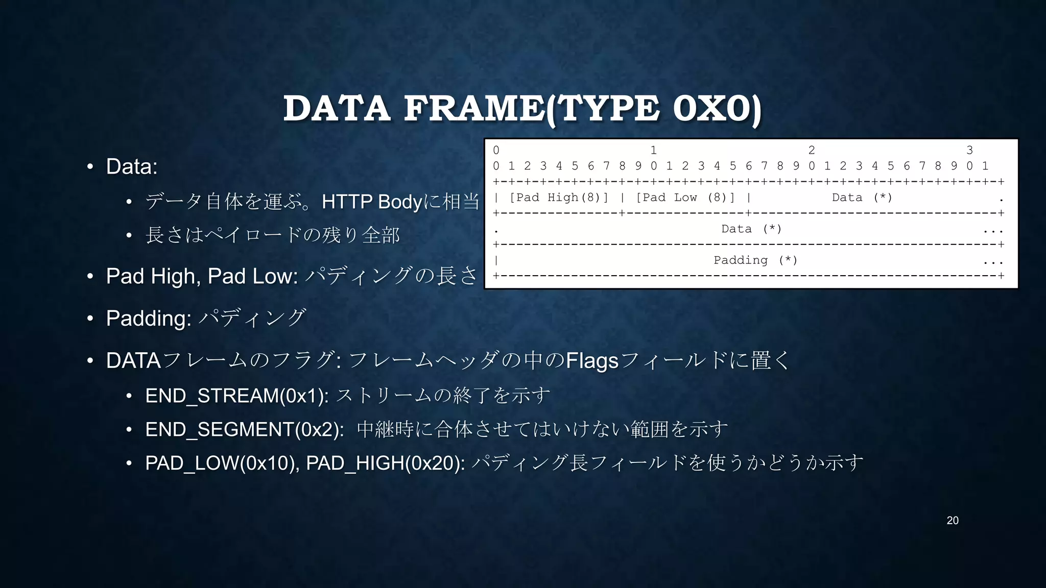 DATA FRAME(TYPE 0X0)
• Data:
• データ自体を運ぶ。HTTP Bodyに相当
• 長さはペイロードの残り全部
• Pad High, Pad Low: パディングの長さ
• Padding: パディング
• DATAフレームのフラグ: フレームヘッダの中のFlagsフィールドに置く
• END_STREAM(0x1): ストリームの終了を示す
• END_SEGMENT(0x2): 中継時に合体させてはいけない範囲を示す
• PAD_LOW(0x8), PAD_HIGH(0x10): パディング長フィールドを使うかどうか示す
• COMPRESSED(0x20): Dataがフレーム単位でgzip圧縮されているかを示す
20
0 1 2 3
0 1 2 3 4 5 6 7 8 9 0 1 2 3 4 5 6 7 8 9 0 1 2 3 4 5 6 7 8 9 0 1
+-+-+-+-+-+-+-+-+-+-+-+-+-+-+-+-+-+-+-+-+-+-+-+-+-+-+-+-+-+-+-+-+
| Pad High? (8) | Pad Low? (8) |
+---------------+---------------+-------------------------------+
| Data (*) ...
+---------------------------------------------------------------+
| Padding (*) ...
+---------------------------------------------------------------+
 