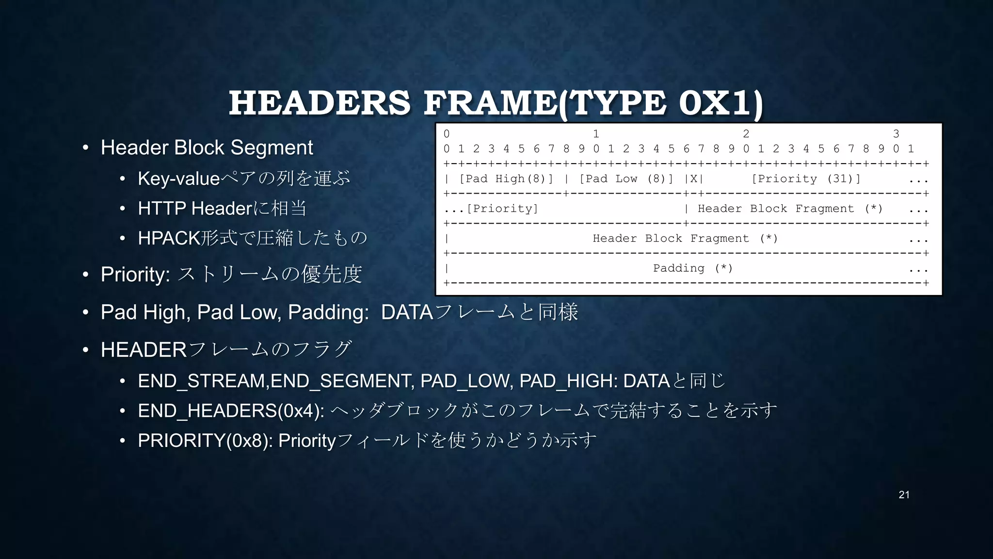 HEADERS FRAME(TYPE 0X1)
• Header Block Segment
• Key-valueペアの列を運ぶ
• HTTP Headerに相当
• HPACK形式で圧縮したもの
• E, Stream Dependency, Weight:
• ストリームの優先度情報
• Pad High, Pad Low, Padding: DATAフレームと同様
• HEADERフレームのフラグ
• END_STREAM(0x1),END_SEGMENT(0x2), PAD_LOW(0x8), PAD_HIGH(0x10): DATAと同じ
• END_HEADERS(0x4): ヘッダブロックがこのフレームで完結することを示す
• PRIORITY(0x20): 優先度情報フィールド3つを使うかどうかを示す 21
0 1 2 3
0 1 2 3 4 5 6 7 8 9 0 1 2 3 4 5 6 7 8 9 0 1 2 3 4 5 6 7 8 9 0 1
+-+-+-+-+-+-+-+-+-+-+-+-+-+-+-+-+-+-+-+-+-+-+-+-+-+-+-+-+-+-+-+-+
| Pad High? (8) | Pad Low? (8) |
+-+-------------+---------------+-------------------------------+
|E| Stream Dependency? (31) |
+-+-------------+-----------------------------------------------+
| Weight? (8) |
+-+-------------+-----------------------------------------------+
| Header Block Fragment (*) ...
+---------------------------------------------------------------+
| Padding (*) ...
+---------------------------------------------------------------+
 