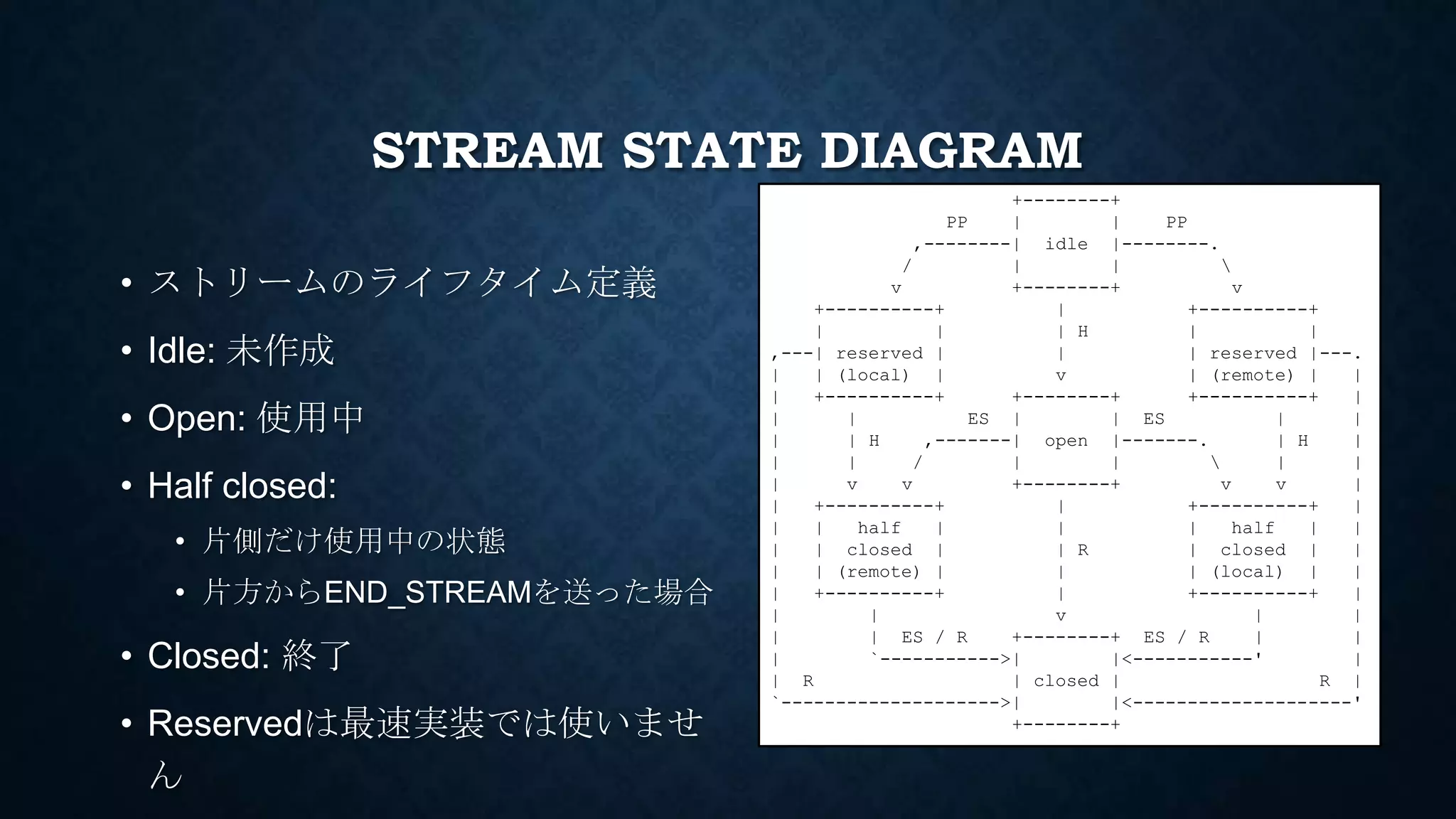 STREAM STATE DIAGRAM
• ストリームのライフタイム定義
• Idle: 未作成
• Open: 使用中
• Half closed:
• 片側だけ使用中の状態
• 片方からEND_STREAMを送った場合
• Closed: 終了
• Reservedは最速実装では使いませ
ん
31
+--------+
PP | | PP
,--------| idle |--------.
/ | | 
v +--------+ v
+----------+ | +----------+
| | | H | |
,---| reserved | | | reserved |---.
| | (local) | v | (remote) | |
| +----------+ +--------+ +----------+ |
| | ES | | ES | |
| | H ,-------| open |-------. | H |
| | / | |  | |
| v v +--------+ v v |
| +----------+ | +----------+ |
| | half | | | half | |
| | closed | | R | closed | |
| | (remote) | | | (local) | |
| +----------+ | +----------+ |
| | v | |
| | ES / R +--------+ ES / R | |
| `----------->| |<-----------' |
| R | closed | R |
`-------------------->| |<--------------------'
+--------+
 