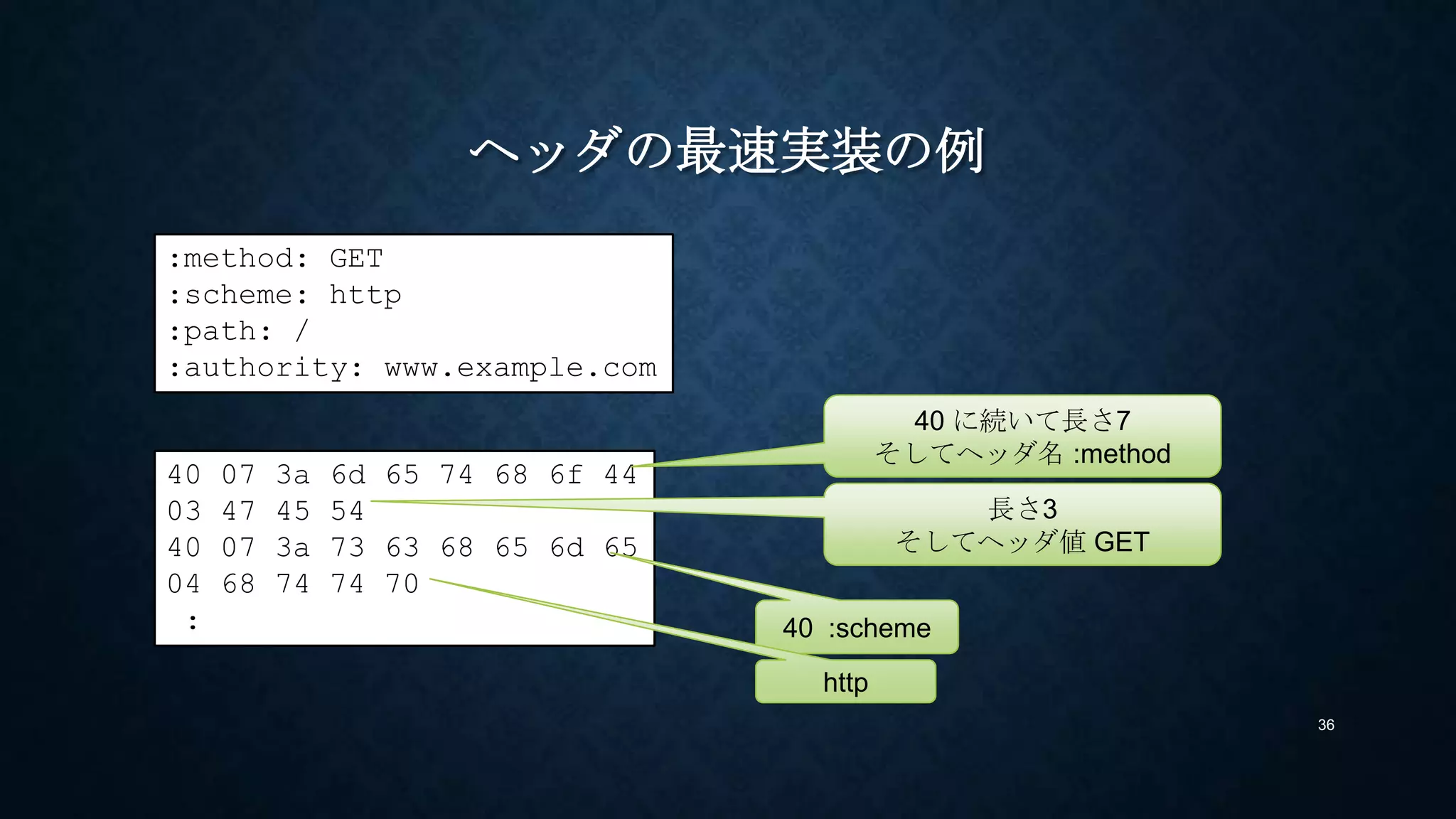 ヘッダの最速実装の例
36
:method: GET
:scheme: http
:path: /
:authority: www.example.com
00 07 3a 6d 65 74 68 6f 44
03 47 45 54
00 07 3a 73 63 68 65 6d 65
04 68 74 74 70
:
00 に続いて長さ7
そしてヘッダ名 :method
長さ3
そしてヘッダ値 GET
00 :scheme
httpこれをくり返し、全体の長さを数え
て、
先頭にフレームヘッダをつける
長さ64オクテット(0x40)、stream_id =
1,、END_STREAM、END_HEADERS
の場合
00 40 01 05 00 00 00 01
 