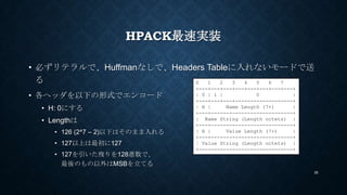 HPACK最速実装
• 必ずリテラルで、Huffmanなしで、Without Indexモードで送る
• 各ヘッダを以下の形式でエンコード
• H: 0にする
• Lengthは
• 126 (2^7 – 2)以下はそのまま入れる
• 127以...