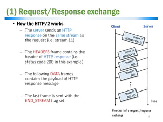 (1) Request/Response exchange
• How the HTTP/2 works
̶ The server sends an HTTP
response on the same stream as
the request (i.e. stream 11)
̶ The HEADERS frame contains the
header of HTTP response (i.e.
status code 200 in this example)
̶ The following DATA frames
contains the payload of HTTP
response message
̶ The last frame is sent with the
END_STREAM flag set
15
…
Flowchart of a request/response
exchange
Client Server
Time
 