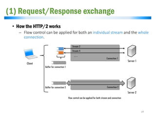 • How the HTTP/2 works
̶ Flow control can be applied for both an individual stream and the whole
connection.
(1) Request/Response exchange
18
Flow control can be applied for both stream and connection
Server 1
Client
Stream 2
Stream 4
…
Connection 1
Buffer for connection 1
Server 2
Buffer for connection 2 Connection 2
 