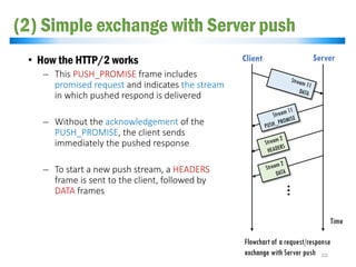 (2) Simple exchange with Server push
• How the HTTP/2 works
̶ This PUSH_PROMISE frame includes
promised request and indicates the stream
in which pushed respond is delivered
̶ Without the acknowledgement of the
PUSH_PROMISE, the client sends
immediately the pushed response
̶ To start a new push stream, a HEADERS
frame is sent to the client, followed by
DATA frames
22
Flowchart of a request/response
exchange with Server push
Client Server
Time
…
 
