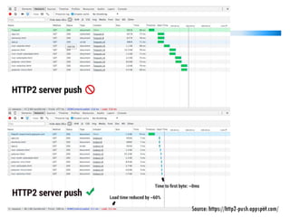 25Source: https://http2-push.appspot.com/
 