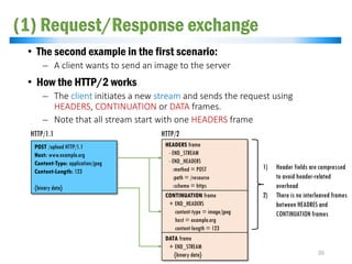 (1) Request/Response exchange
• The second example in the first scenario:
̶ A client wants to send an image to the server
• How the HTTP/2 works
̶ The client initiates a new stream and sends the request using
HEADERS, CONTINUATION or DATA frames.
̶ Note that all stream start with one HEADERS frame
POST /upload HTTP/1.1
Host: www.example.org
Content-Type: application/jpeg
Content-Length: 123
{binary data}
HEADERS frame
- END_STREAM
- END_HEADERS
:method = POST
:path = /resource
:scheme = https
HTTP/2HTTP/1.1
CONTINUATION frame
+ END_HEADERS
content-type = image/jpeg
host = example.org
content-length = 123
DATA frame
+ END_STREAM
{binary data}
1) Header fields are compressed
to avoid header-related
overhead
2) There is no interleaved frames
between HEADRES and
CONTINUATION frames
35
 