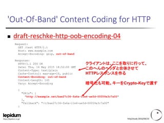 https://lepidum.co.jp/
'Out-Of-Band' Content Coding for HTTP
 draft-reschke-http-oob-encoding-04
http2study 2016/04/23
Re...