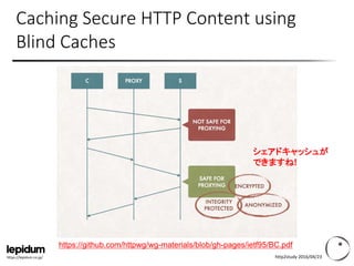 https://lepidum.co.jp/
Caching Secure HTTP Content using
Blind Caches
http2study 2016/04/23
https://github.com/httpwg/wg-m...