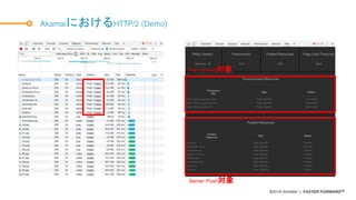©2018 AKAMAI | FASTER FORWARDTM
AkamaiにおけるHTTP/2 (Demo)
Pre-connect対象
Server Push対象
 