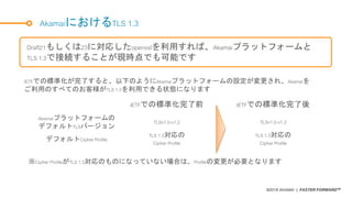 ©2018 AKAMAI | FASTER FORWARDTM
AkamaiにおけるTLS 1.3
Draft21もしくは23に対応したopensslを利用すれば、Akamaiプラットフォームと
TLS 1.3で接続することが現時点でも可能です
IETFでの標準化が完了すると、以下のようにAkamaiプラットフォームの設定が変更され、Akamaiを
ご利用のすべてのお客様がTLS 1.3を利用できる状態になります
IETFでの標準化完了前 IETFでの標準化完了後
Akamaiプラットフォームの
デフォルトTLSバージョン
TLSv1.0-v1.2 TLSv1.0-v1.3
デフォルトCipherProfile
TLS 1.3対応の
Cipher Profile
TLS 1.3対応の
Cipher Profile
※Cipher ProfileがTLS 1.3対応のものになっていない場合は、Profileの変更が必要となります
 