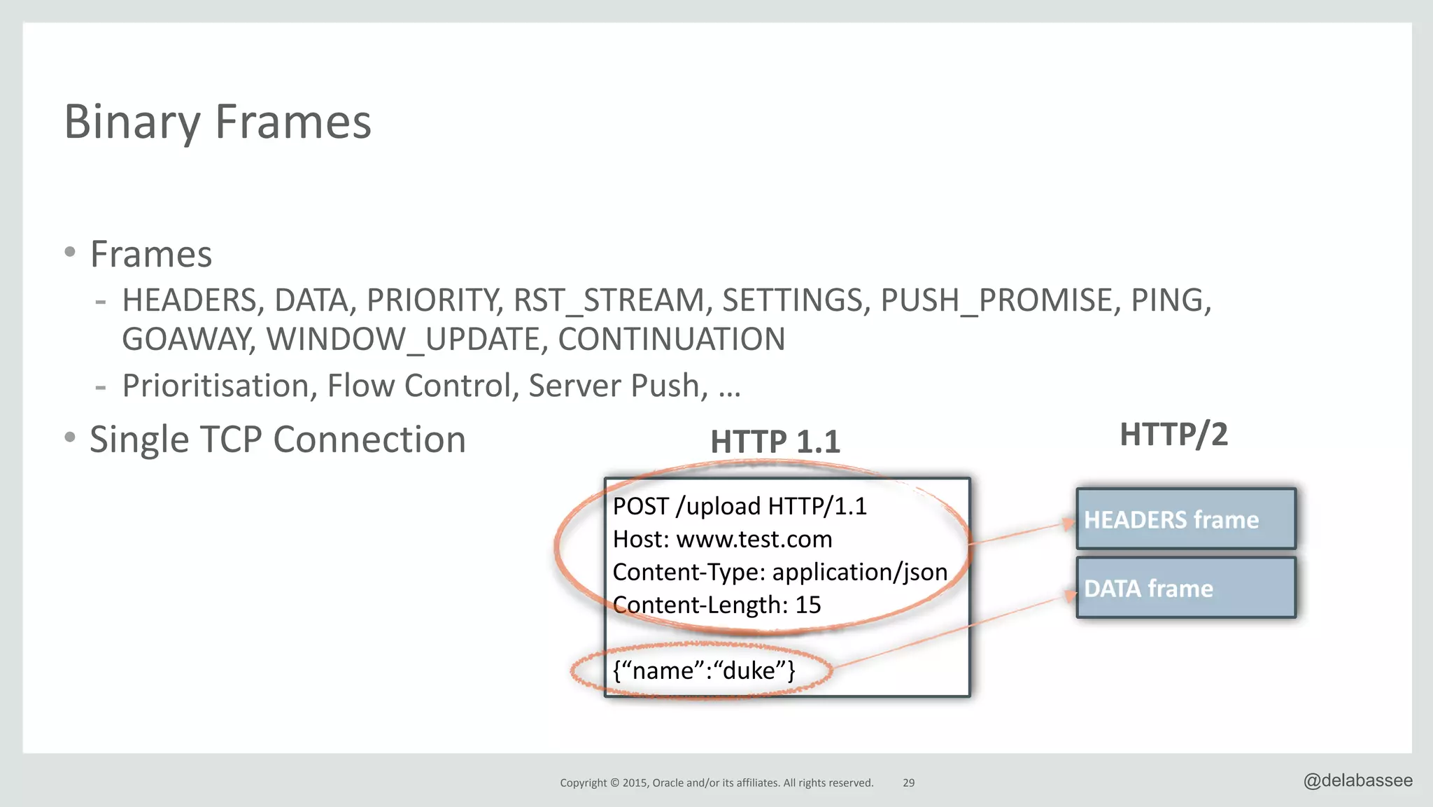 @delabasseeCopyright*©*2015,*Oracle*and/or*its*affiliates.*All*rights*reserved.
Binary*Frames
• Frames*
- HEADERS,*DATA,*PRIORITY,*RST_STREAM,*SETTINGS,*PUSH_PROMISE,*PING,*
GOAWAY,*WINDOW_UPDATE,*CONTINUATION*
- Prioritisation,*Flow*Control,*Server*Push,*…**
• Single*TCP*Connection
29
POST*/upload*HTTP/1.1*
Host:*www.test.com*
ContentRType:*application/json*
ContentRLength:*15*
{“name”:“duke”}
HTTP&1.1 HTTP/2
HEADERS&frame
DATA&frame
 
