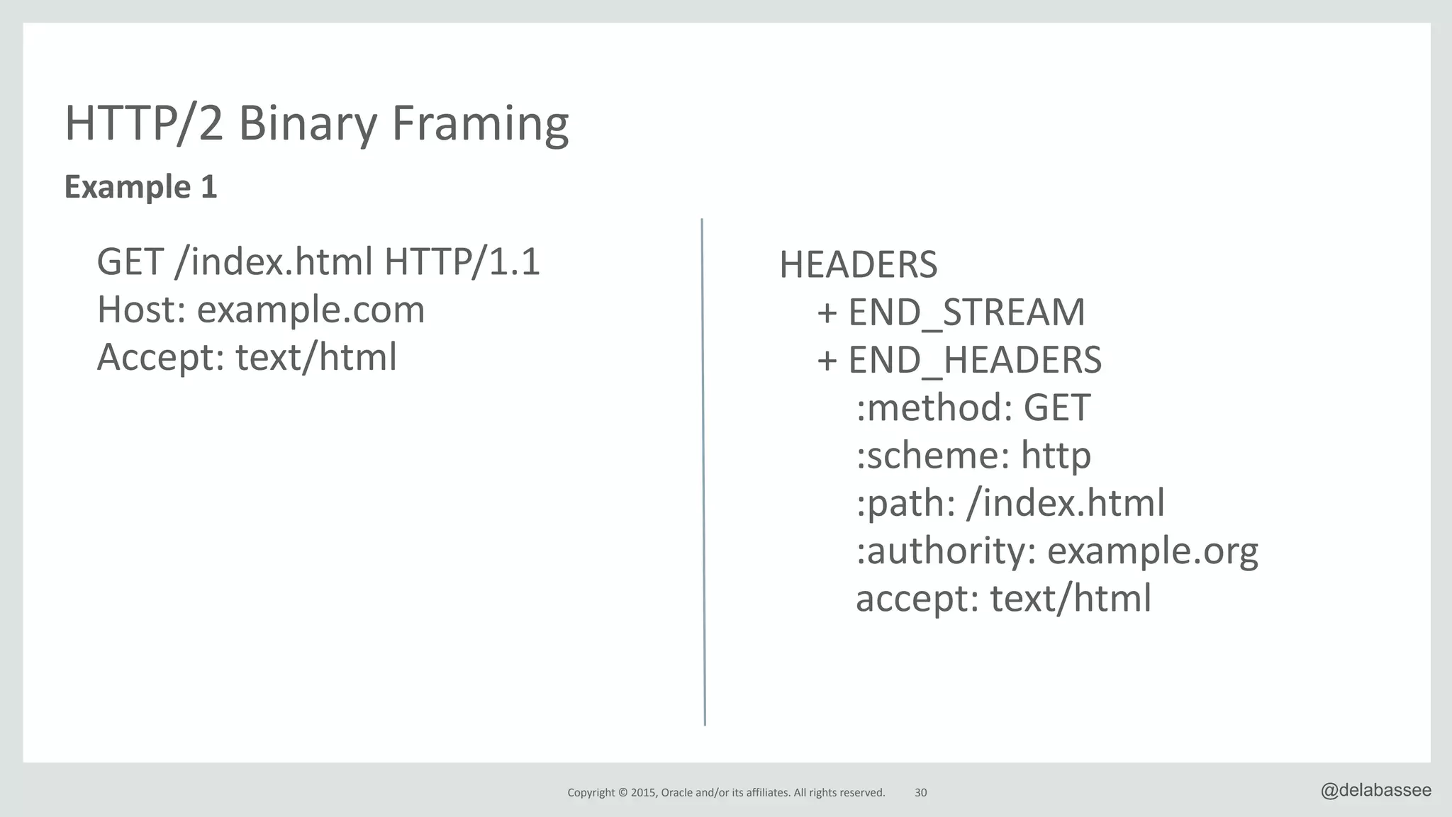 Copyright*©*2015,*Oracle*and/or*its*affiliates.*All*rights*reserved. 30 @delabassee
HTTP/2*Binary*Framing
GET*/index.html*HTTP/1.1 
Host:*example.com 
Accept:*text/html
Example&1
HEADERS 
****+*END_STREAM 
****+*END_HEADERS 
********:method:*GET 
********:scheme:*http 
********:path:*/index.html 
********:authority:*example.org 
********accept:*text/html
 