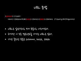 URL 문법
<scheme>://<user-
name>:<passowrd>@<host>:<port>/<path>;<params >?<query>#<fragment>
• URL은 일반적으로 9개 부분으로 나누어진다.
• 하지만 이 모든 컴포넌트를 가지는 URL은 없다.
• 가장 중요한 부분은 scheme, host, path
 