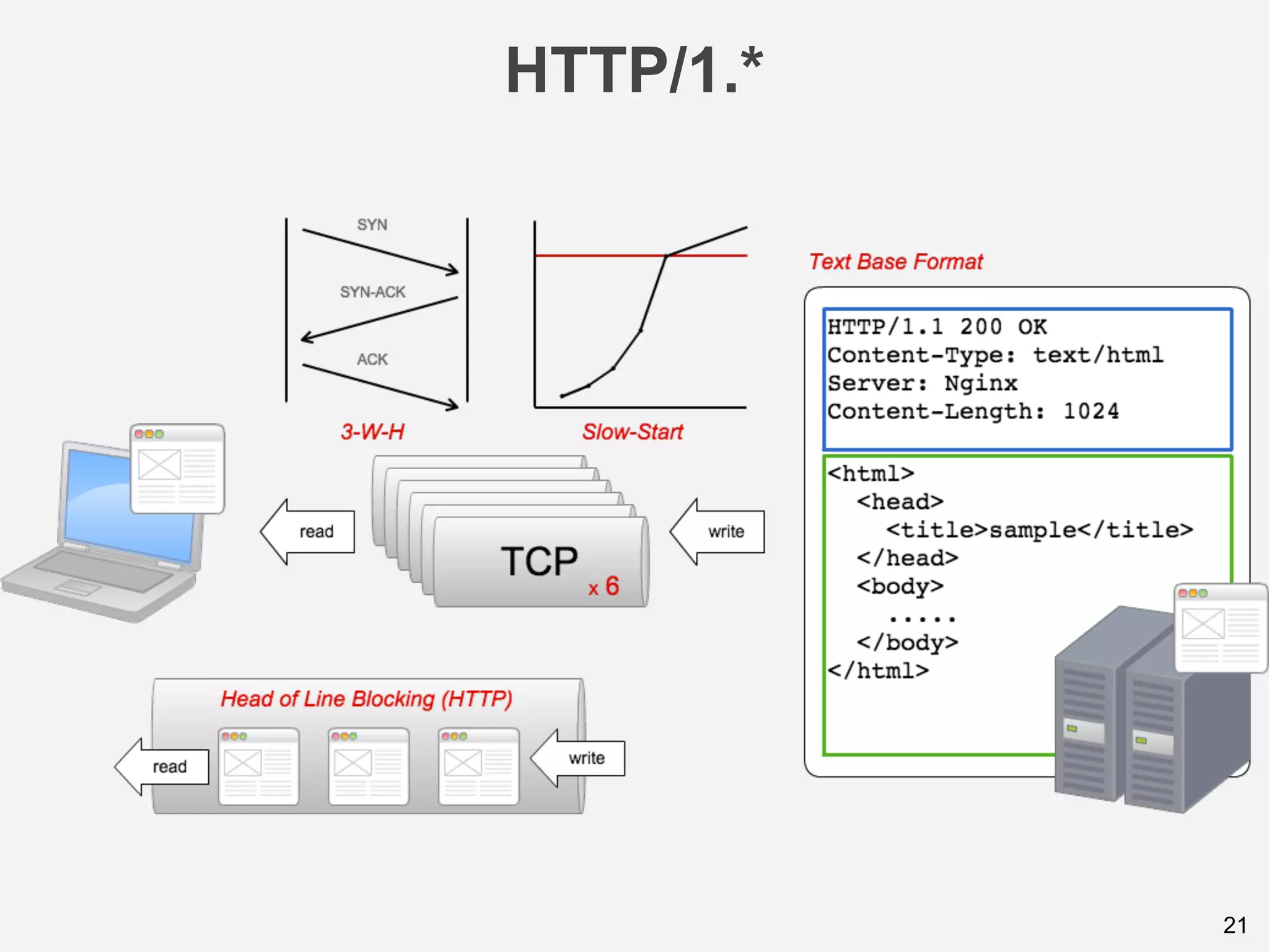 HTTP/1.*
21
 