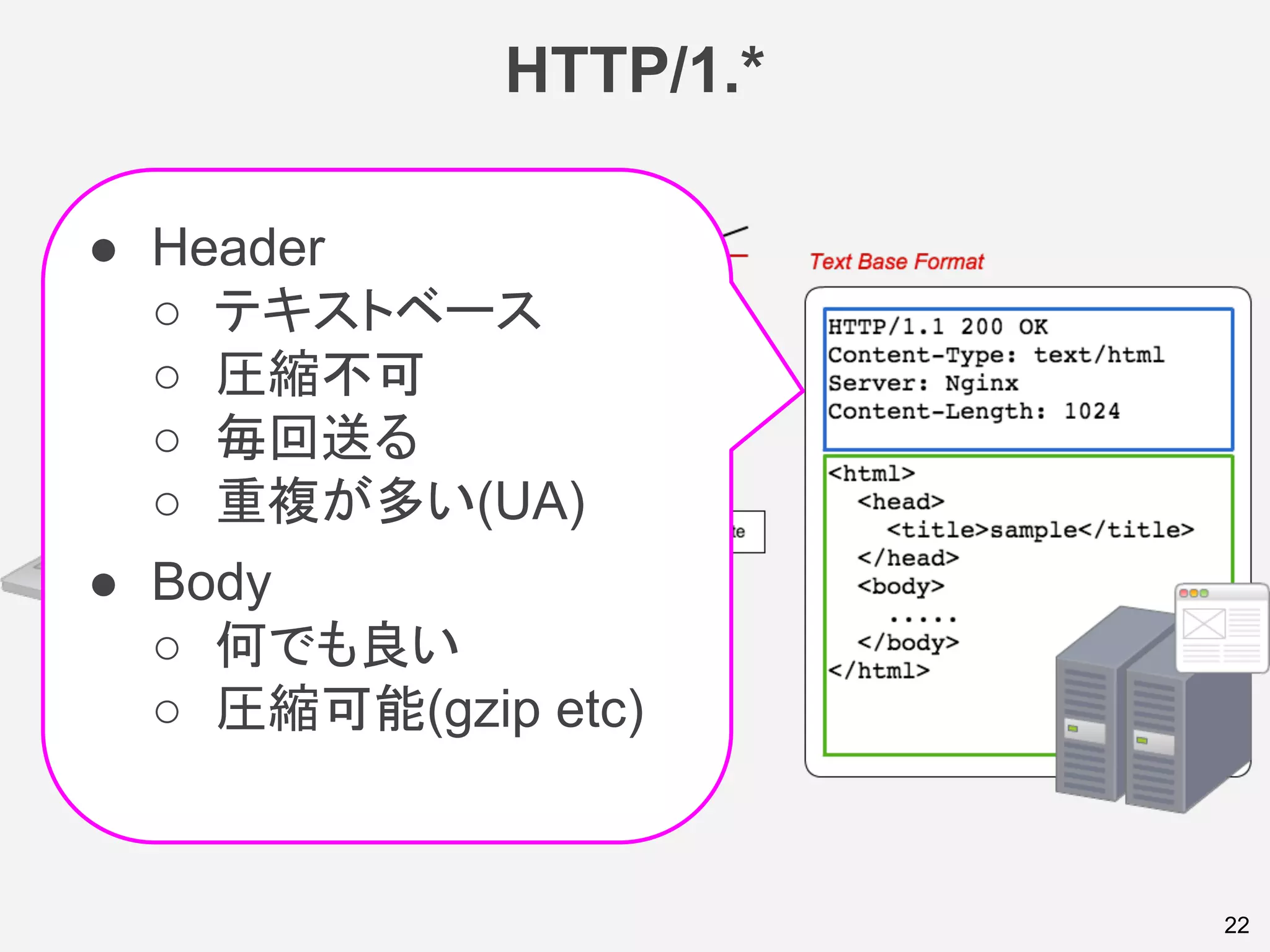 HTTP/1.*
22
● Header
○ テキストベース
○ 圧縮不可
○ 毎回送る
○ 重複が多い(UA)
● Body
○ 何でも良い
○ 圧縮可能(gzip etc)
 