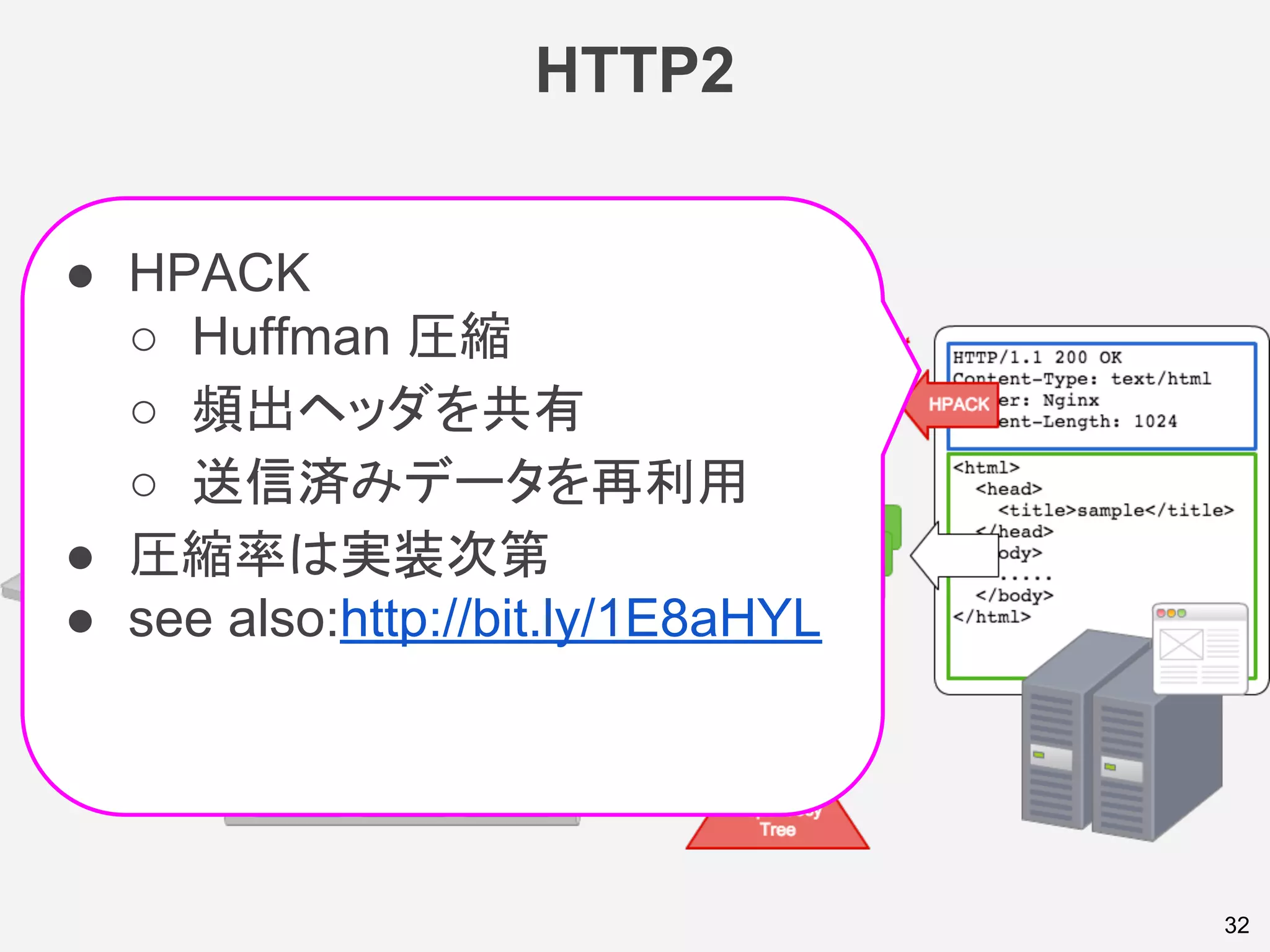 HTTP2
32
● HPACK
○ Huffman 圧縮
○ 頻出ヘッダを共有
○ 送信済みデータを再利用
● 圧縮率は実装次第
● see also:http://bit.ly/1E8aHYL
 
