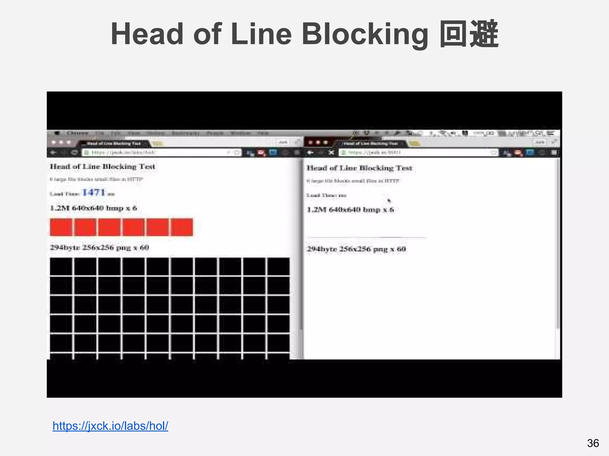 Head of Line Blocking 回避
36
https://jxck.io/labs/hol/
 