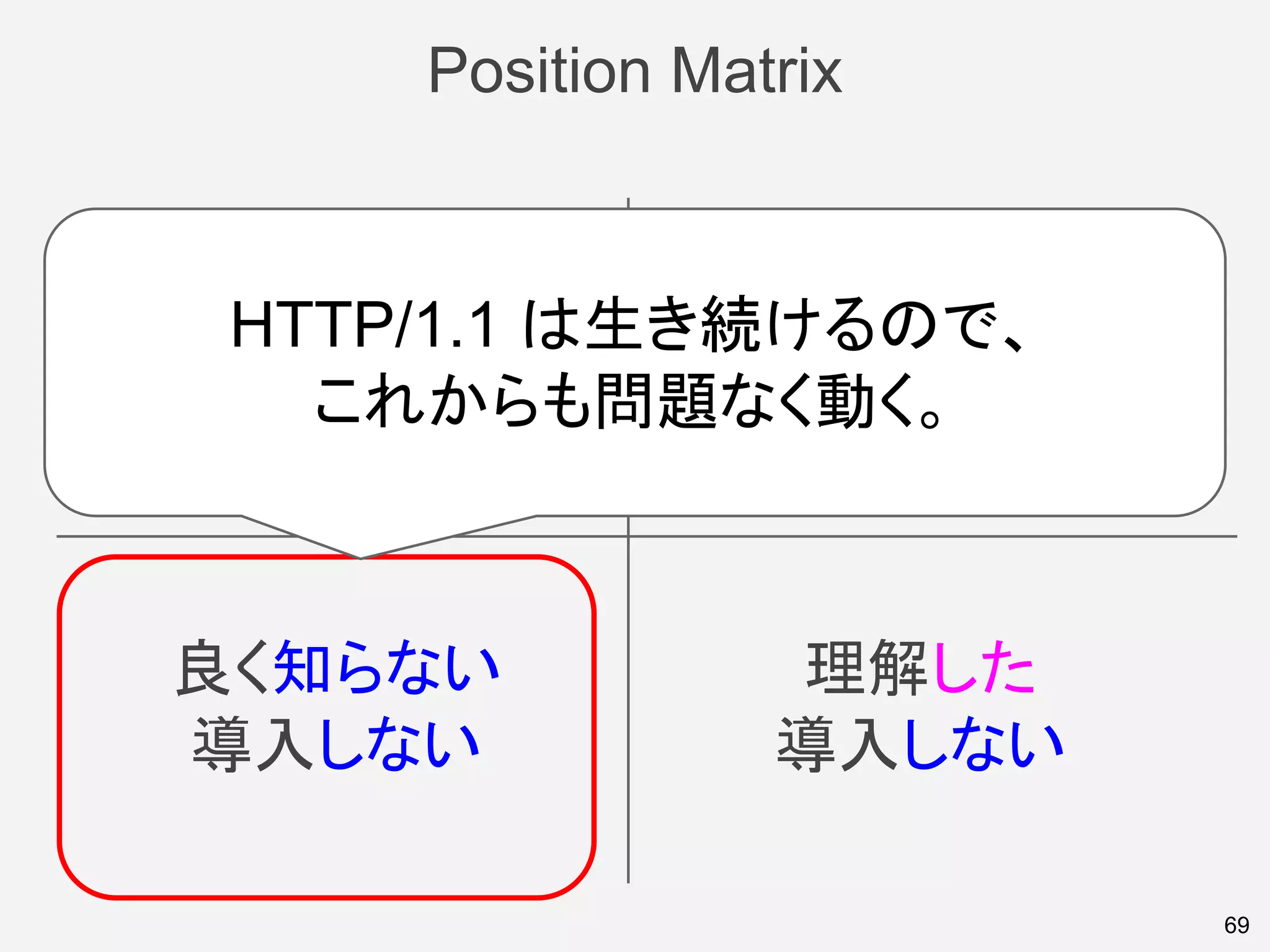 Position Matrix
69
良く知らない
導入しない
理解した
導入しない
良く知らない
導入する
理解した
導入する
HTTP/1.1 は生き続けるので、
これからも問題なく動く。
 