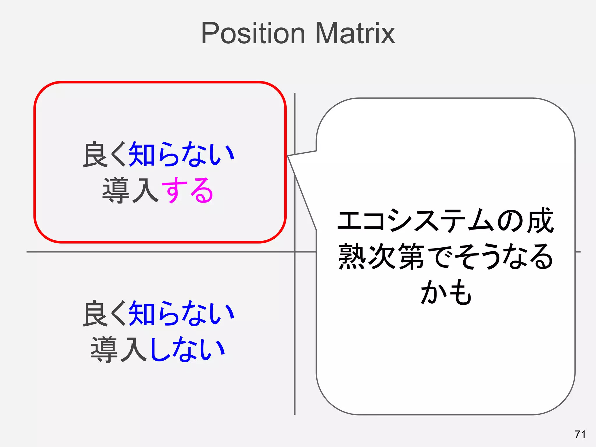 Position Matrix
71
良く知らない
導入しない
理解した
導入しない
良く知らない
導入する
理解した
導入する
エコシステムの成
熟次第でそうなる
かも
 