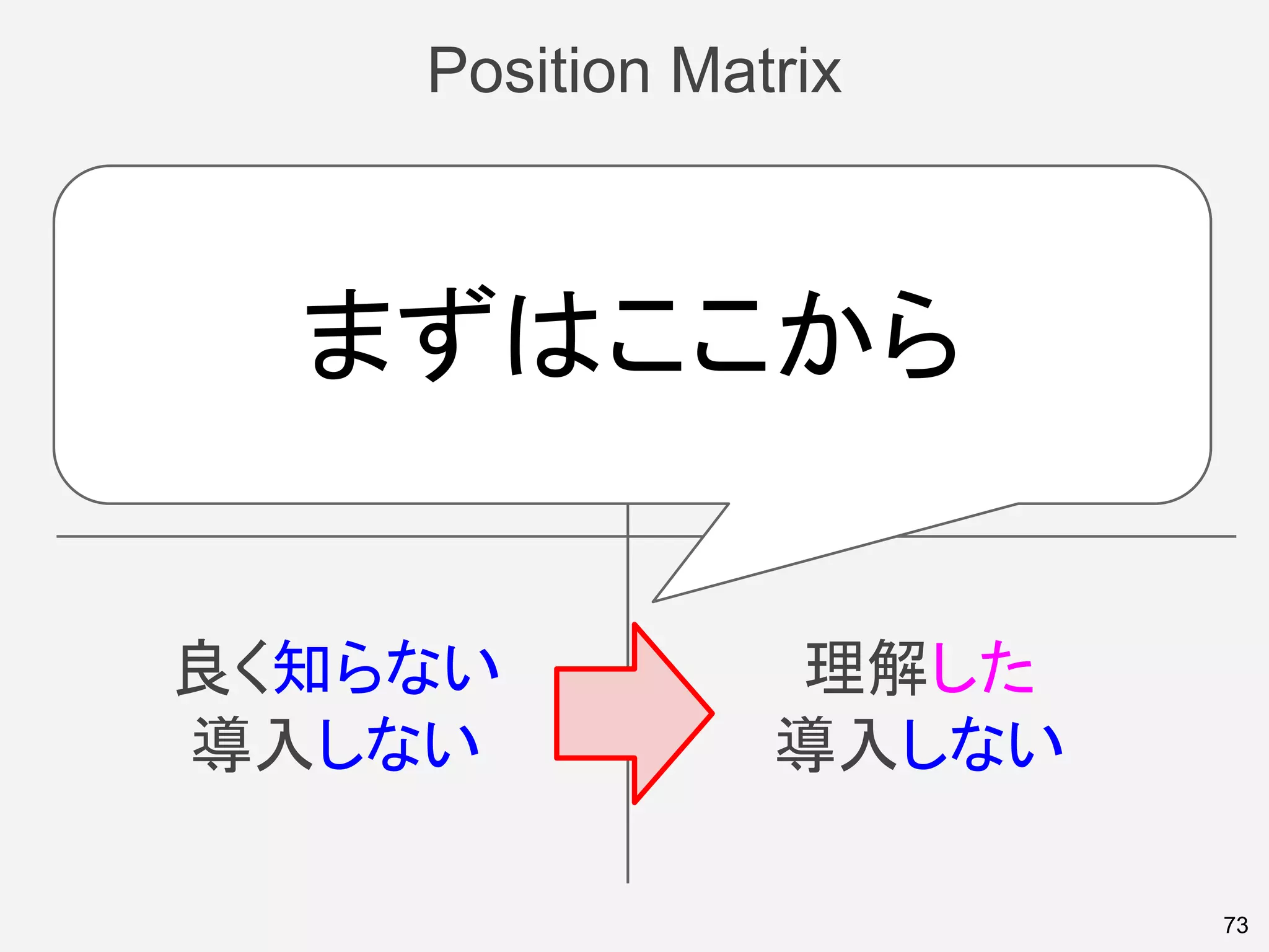 Position Matrix
73
良く知らない
導入しない
理解した
導入しない
良く知らない
導入する
理解した
導入する
まずはここから
 