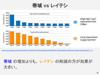 帯域 vs レイテシ
帯域 の増加よりも、 レイテシ の削減の方が効果が
大きい。
18
https://docs.google.com/presentation/d/1r7QXGYOLCh4fcUq0jDdDwKJWNqWK1o4xMtYpKZCJYjM/present?slide=id.g518e3c87f_2_0
 
