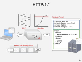 HTTP/1.*
21
 