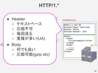 HTTP/1.*
22
● Header
○ テキストベース
○ 圧縮不可
○ 毎回送る
○ 重複が多い(UA)
● Body
○ 何でも良い
○ 圧縮可能(gzip etc)
 