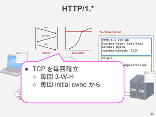 HTTP/1.*
23
● TCP を毎回確立
○ 毎回 3-W-H
○ 毎回 initial cwnd から
 